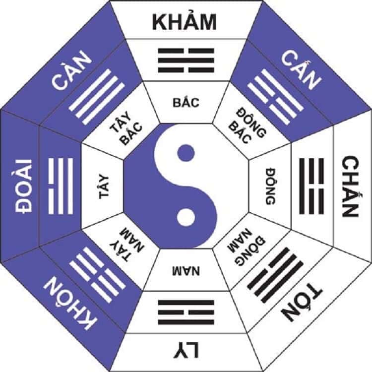 cách xem phong thủy theo tuổi - chọn hướng theo tuổi