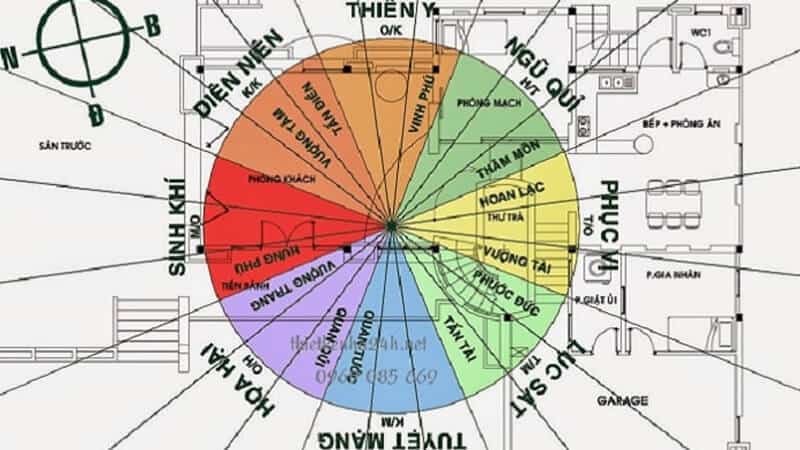 cách xem phong thủy theo tuổi - chọn hướng theo tuổi