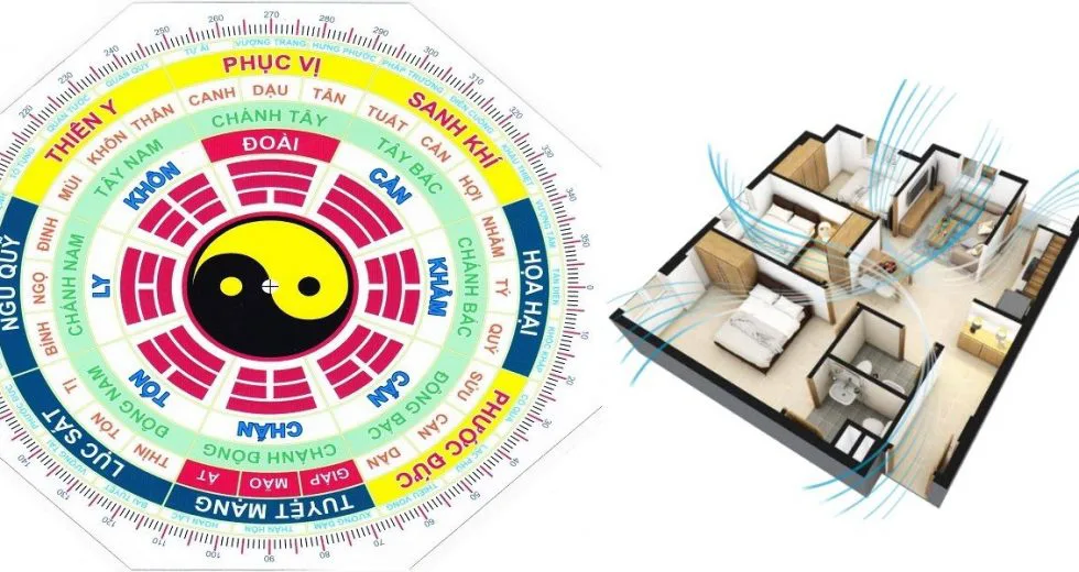 cách xem phong thủy theo tuổi - Có nên chọn cách xem phong thủy theo tuổi không ?