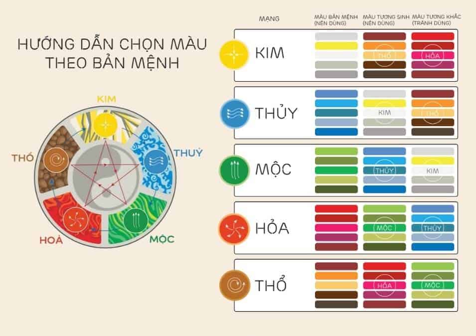 phong thủy chuyển vận -Như thế nào được hiểu là phong thủy chuyển vận ?