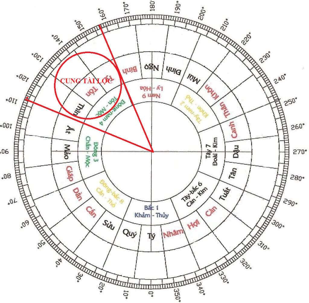 phong thủy chuyển vận - Những bí quyết giúp kích hoạt vận may