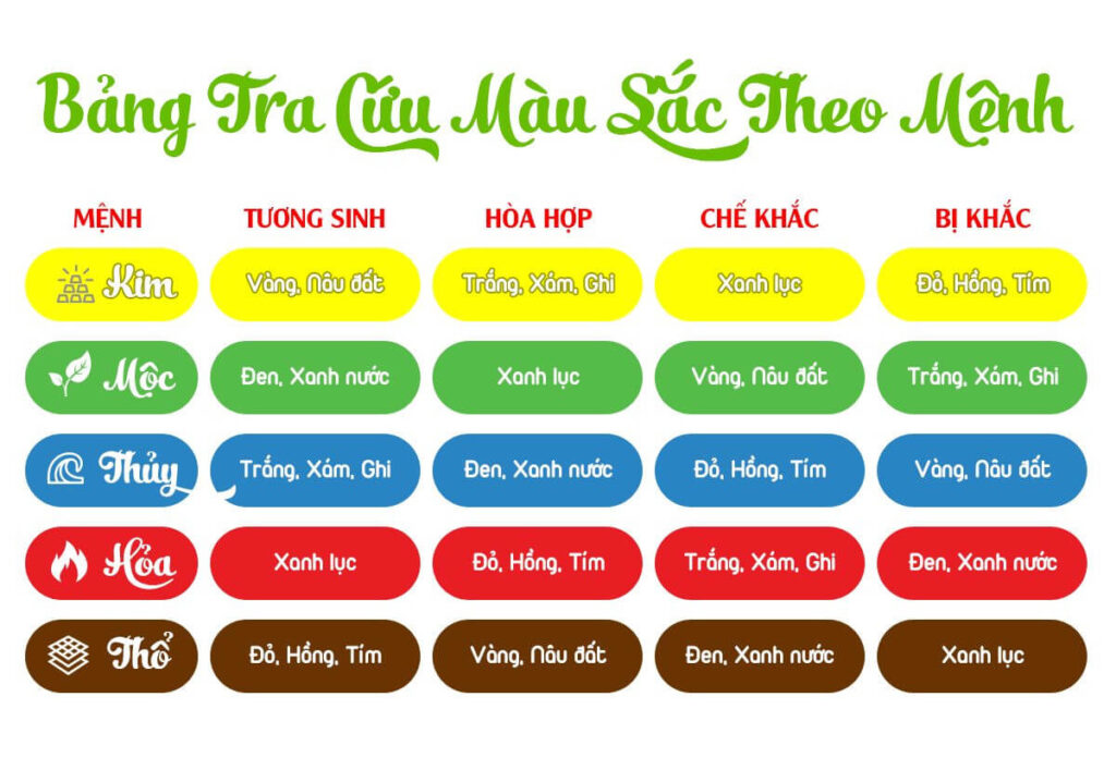 Phong thủy nhà ở - bảng màu sắc theo mệnh