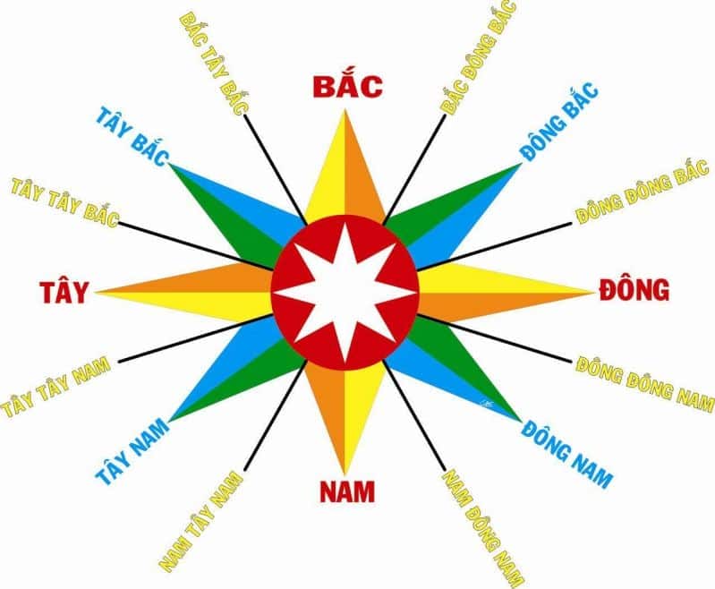 phong thủy xây nhà-Những nguyên tắc trong phong thủy xây nhà