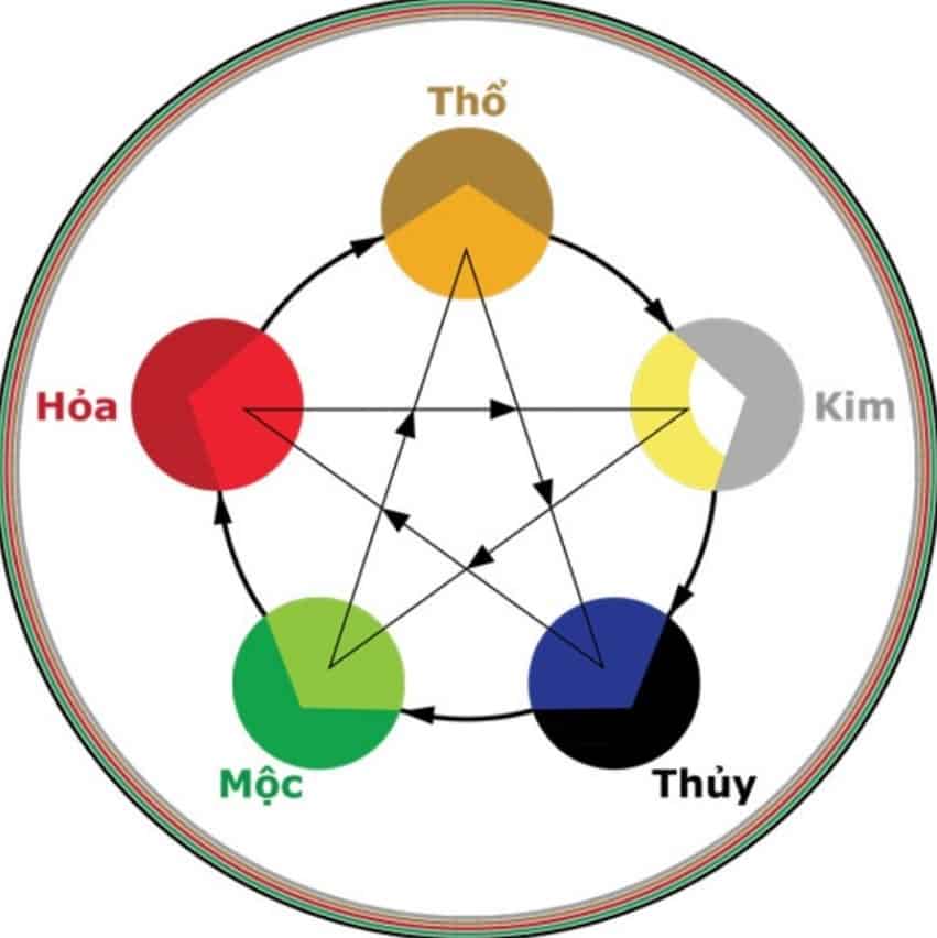 thế nào là phong thủy tốt? - Nắm vững kiến thức về phong thủy tốt: Yếu tố cơ bản