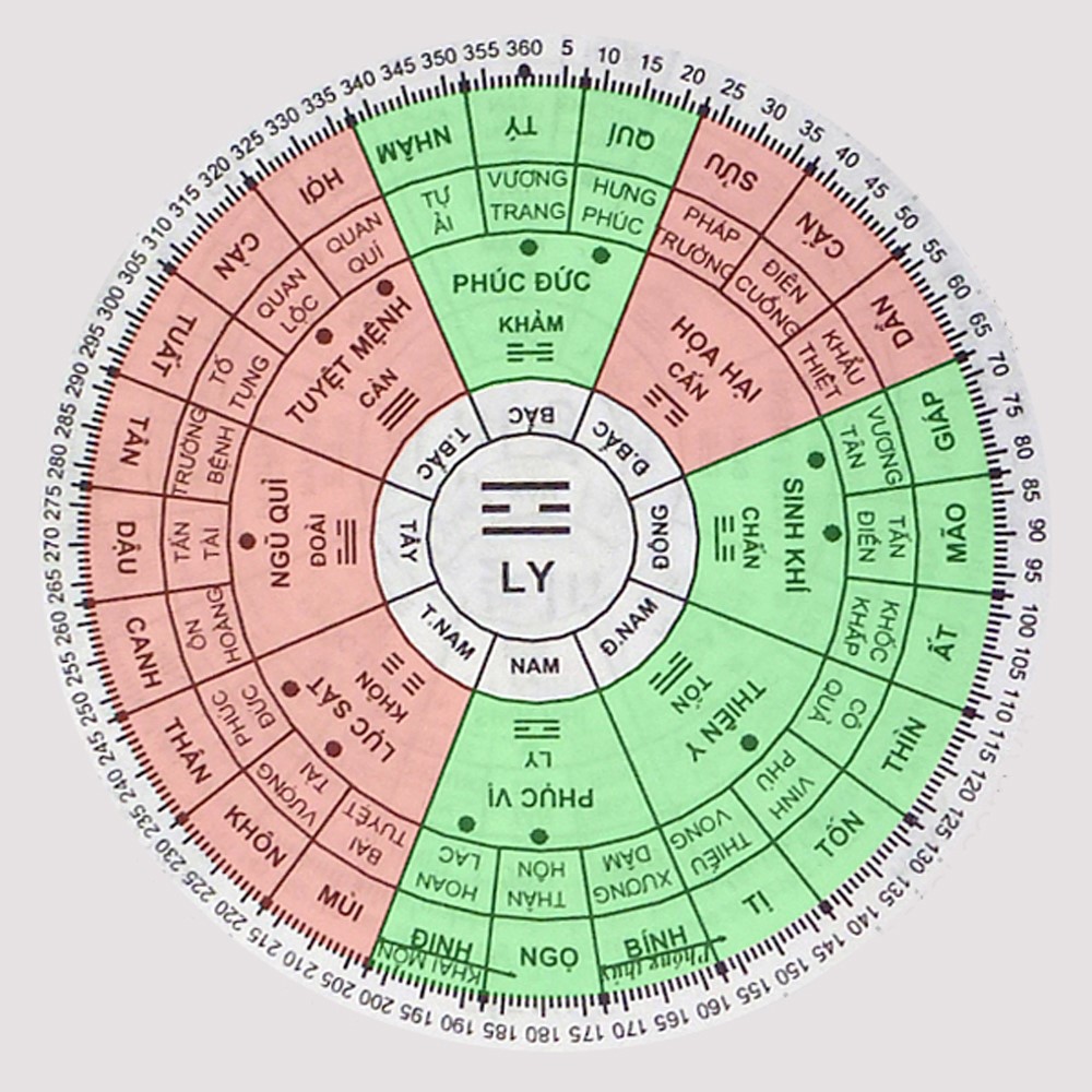 Kiểm tra phong thủy nhà ở thuỷ