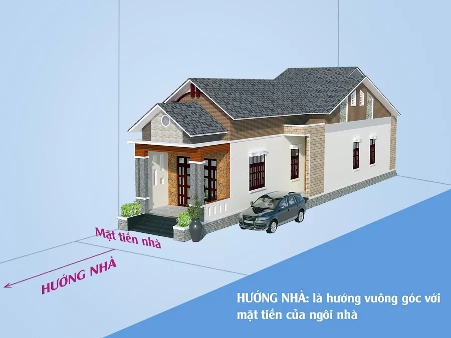 xem phong thủy theo tuổi-Hướng nhà theo tuổi: Chọn sao cho hợp mệnh