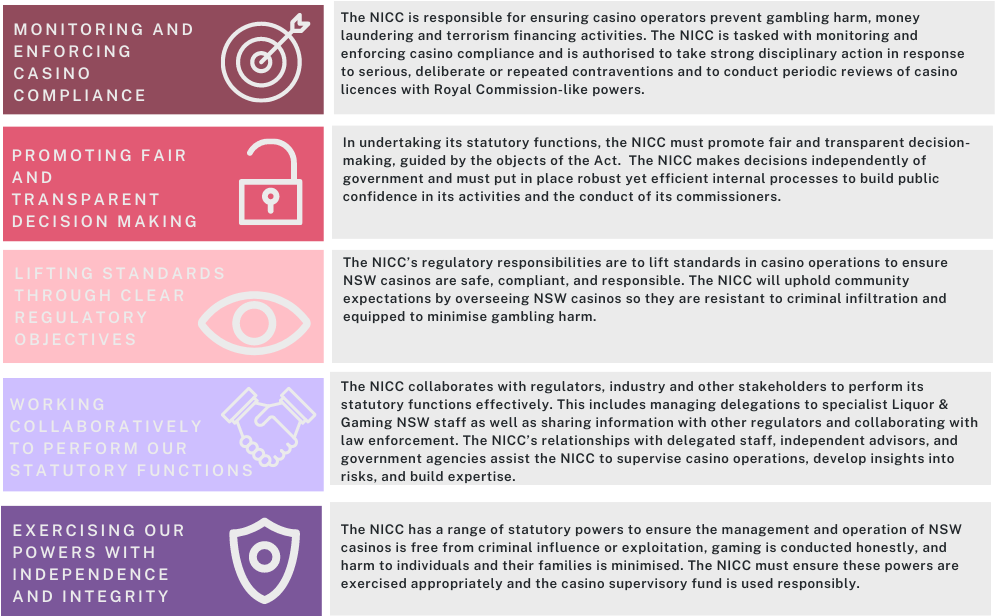 paypal Online -Casino