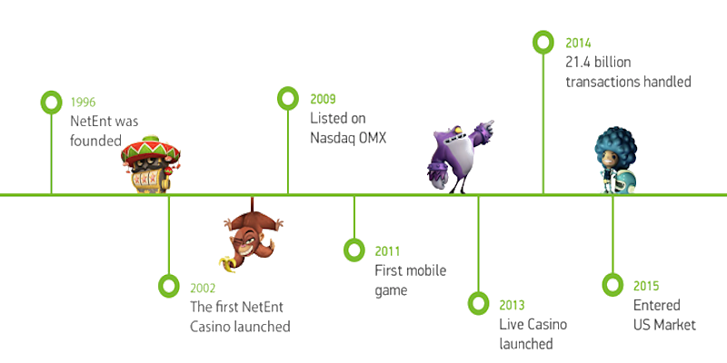 casino Mr Green no deposit bonus