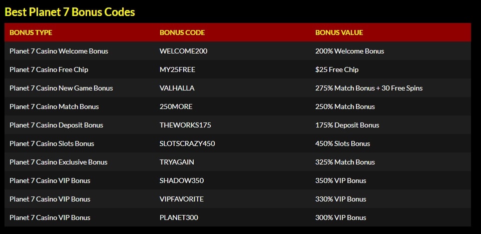 Pokerstars casino free spins